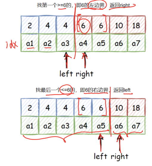 <span style='color:red;'>1</span> 月 29日算法练习-<span style='color:red;'>二分法</span>