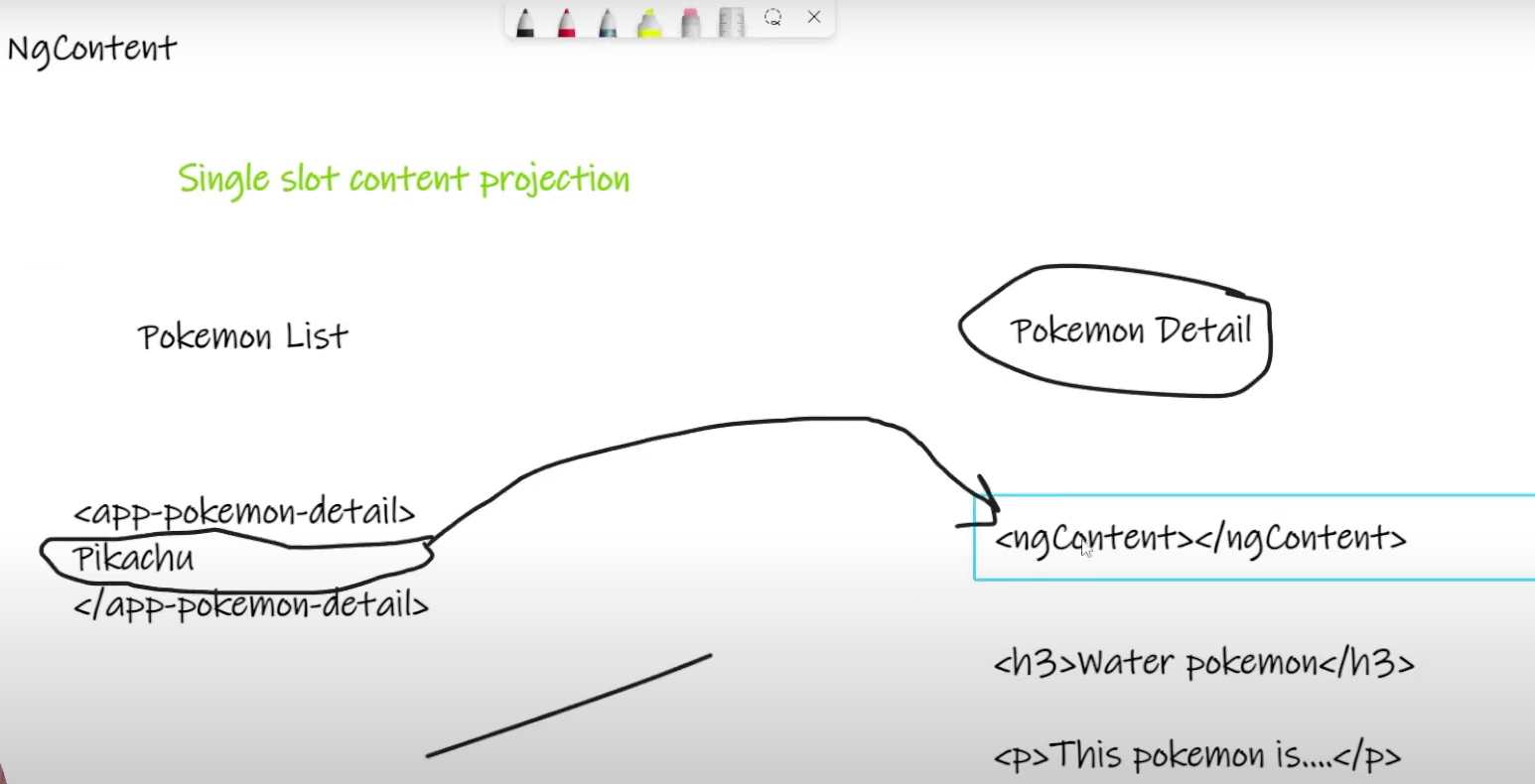 [Angular] 笔记 20：NgContent