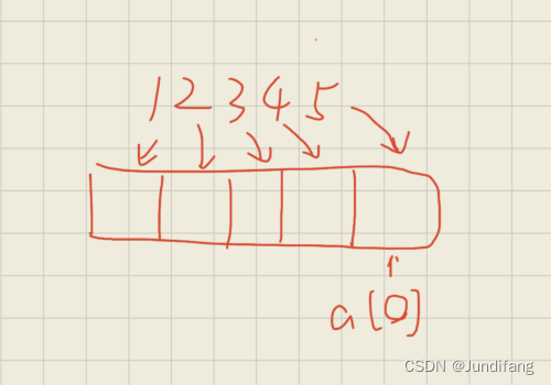 【数位DP】洛谷<span style='color:red;'>P</span>2602 [ZJOI<span style='color:red;'>2010</span>]<span style='color:red;'>题解</span>分析