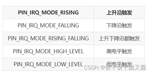 RTT PIN设备学习