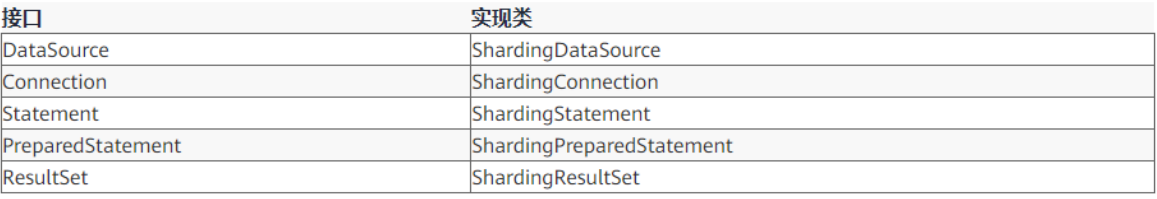 ShardingSphere数据库中间件