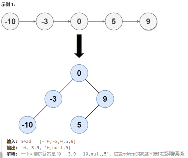 运行示例