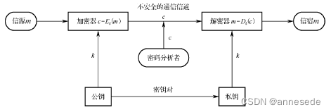 非对称加密