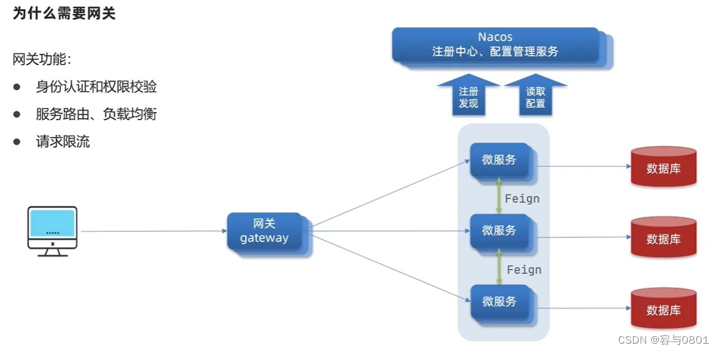 网关作用