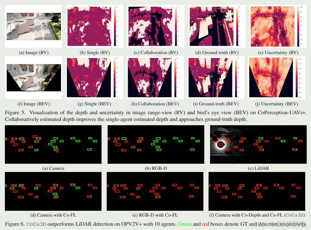 【论文解读】Collaboration Helps Camera Overtake LiDAR in 3D Detection