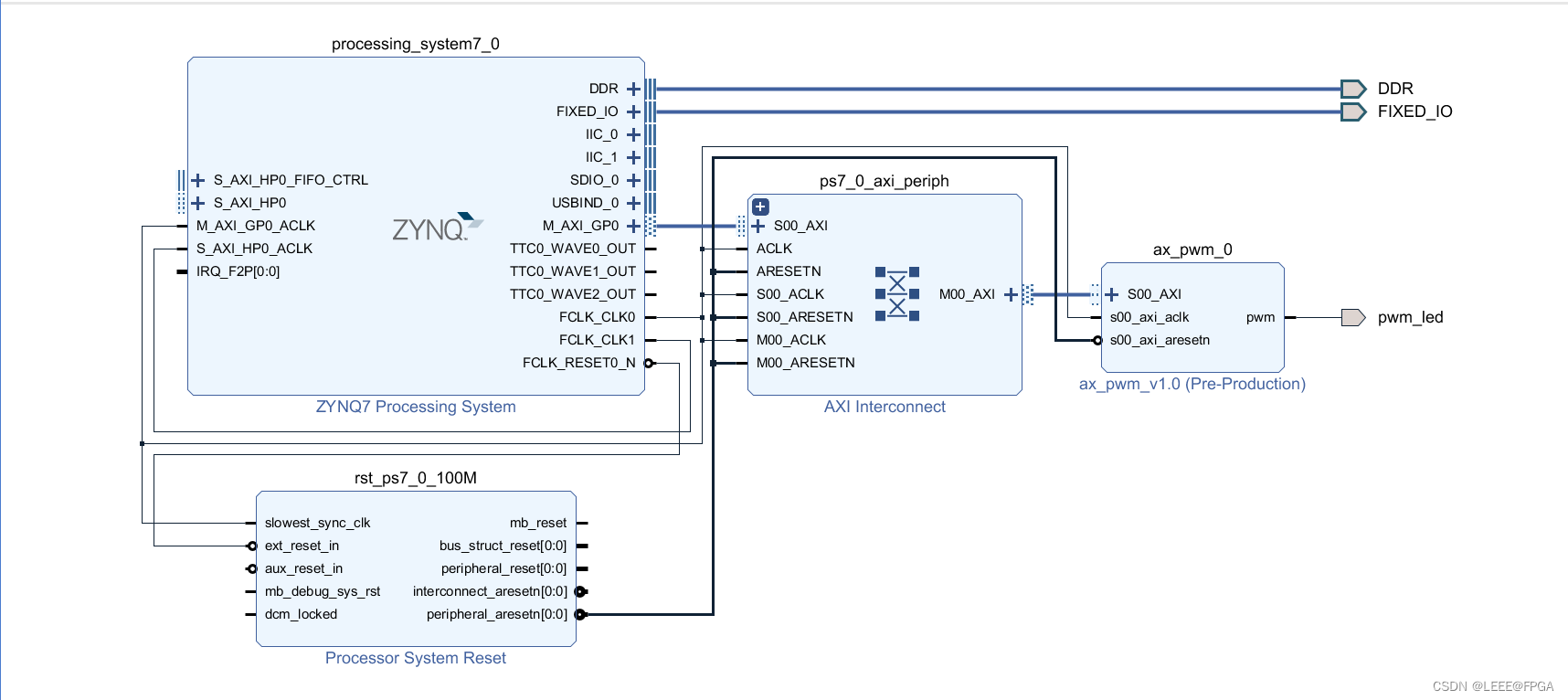 ZYNQ <span style='color:red;'>自</span><span style='color:red;'>定义</span>AXI接口 <span style='color:red;'>IP</span>(<span style='color:red;'>PWM</span>)