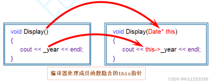 C++类和对象基础