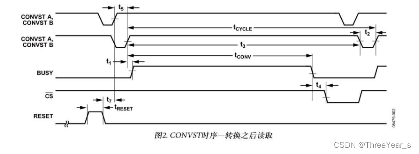 由这个图片可以确定ca cb 以及cs 信号的工作状态