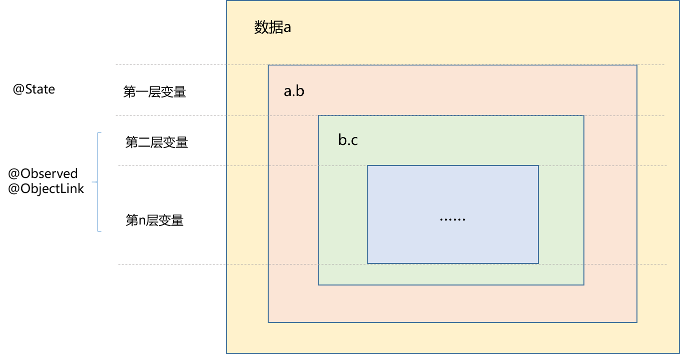 variable-layers