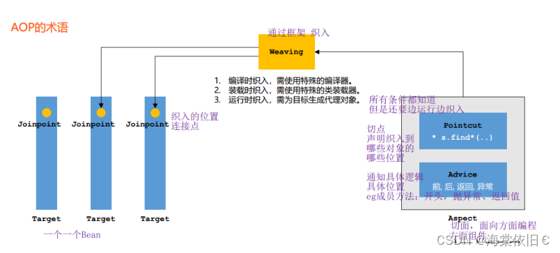 统一处理异常和<span style='color:red;'>记录</span><span style='color:red;'>日</span><span style='color:red;'>志</span>