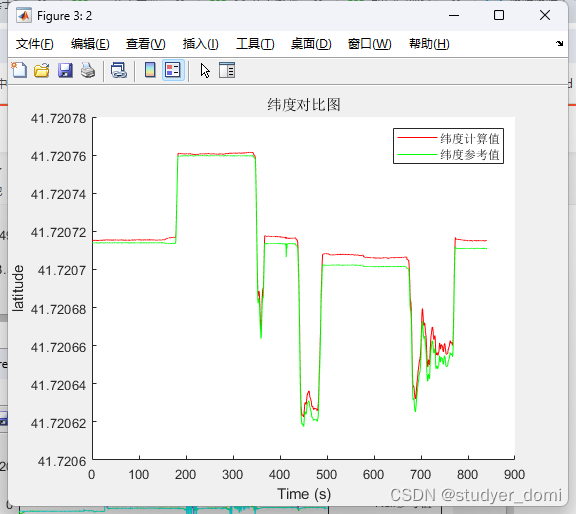 matlab 基于卡尔曼滤波的GPS-INS的数据融合的导航