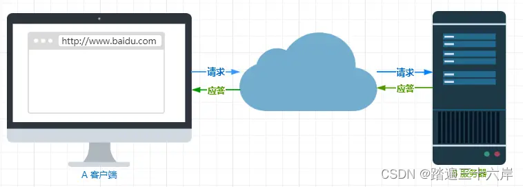 HTTP基本概念-HTTP 是什么?