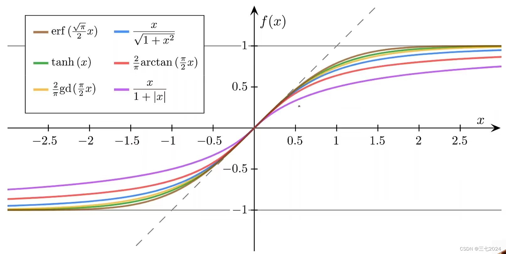 y=-x+2的函数图像图片