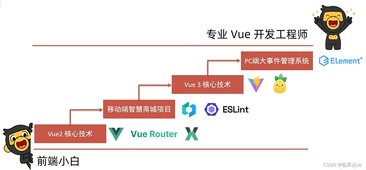 Vue从入门到实战Day12~14 - Vue3大事件管理系统