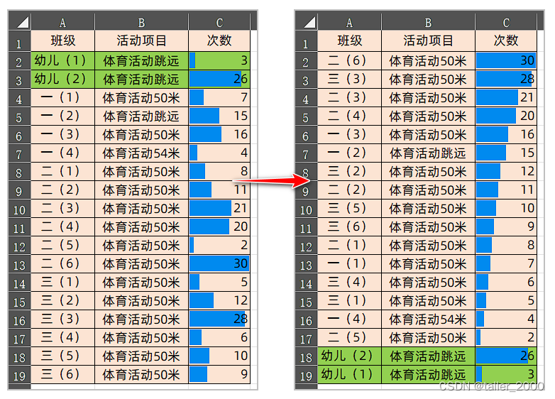 Excel数据表定制分组排序