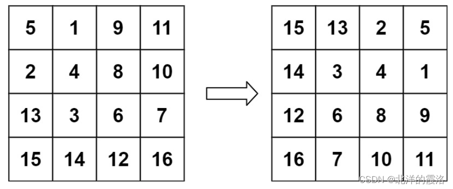 【leetcode面试经典150题】36. 旋转图像（C++）