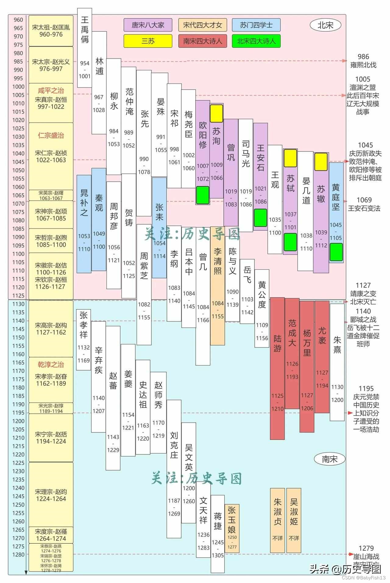 两宋319年，37位诗词达人编年史