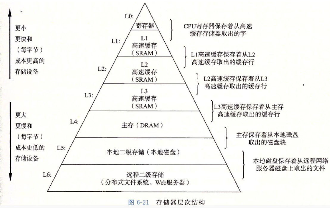 【数据结构】双向带头循环链表实现及总结