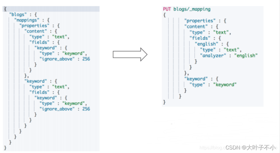 Elasticsearch Update By Query详解