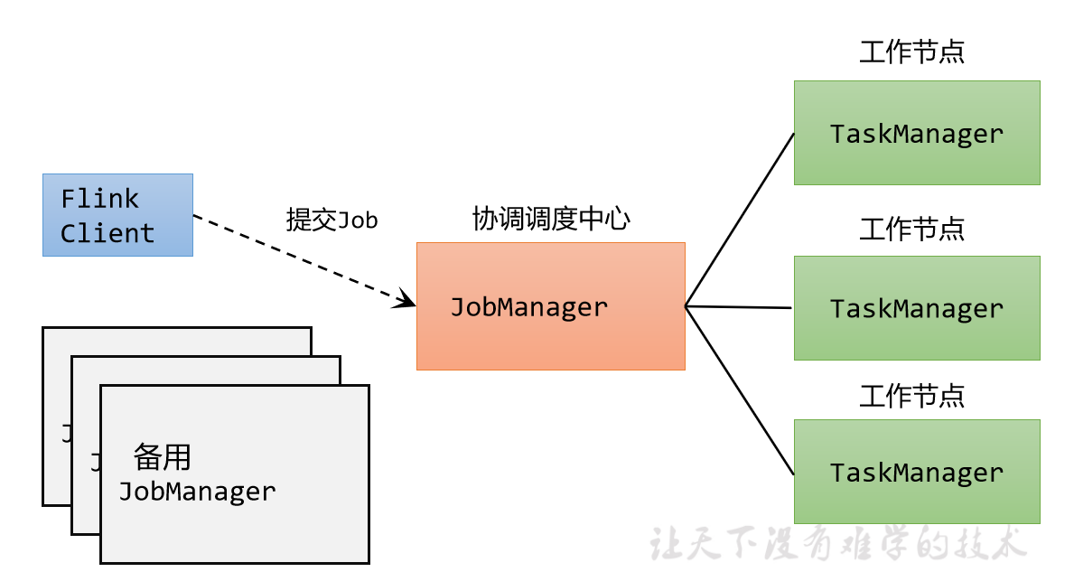 教程的定义 9764959acb8e4f1087cfdab2f19d8ab6.png