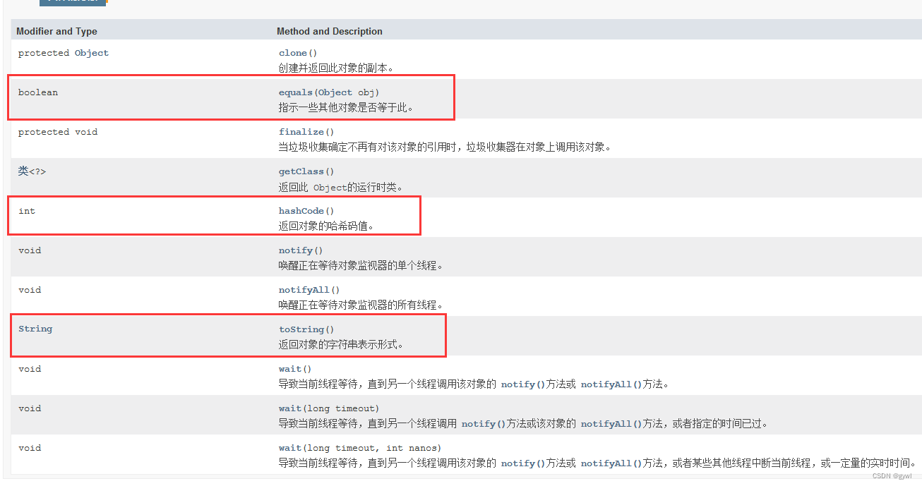 Java语法学习七之类和接口