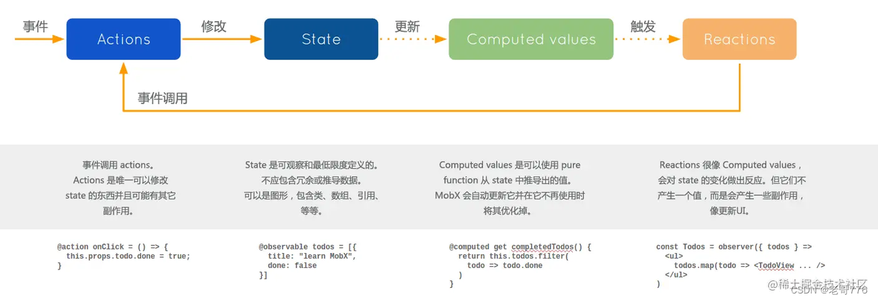 Kubesphere前端项目分析