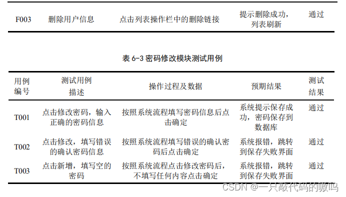 在线音乐网站的设计与实现