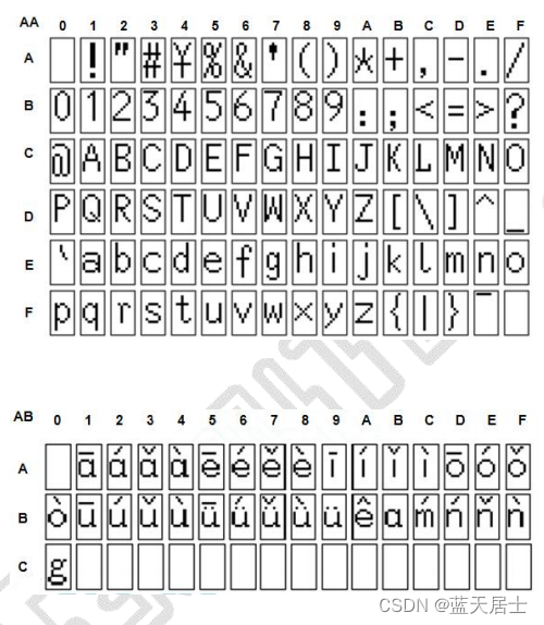 GT20L16S1Y标准汉字字库芯片完全解析（3）