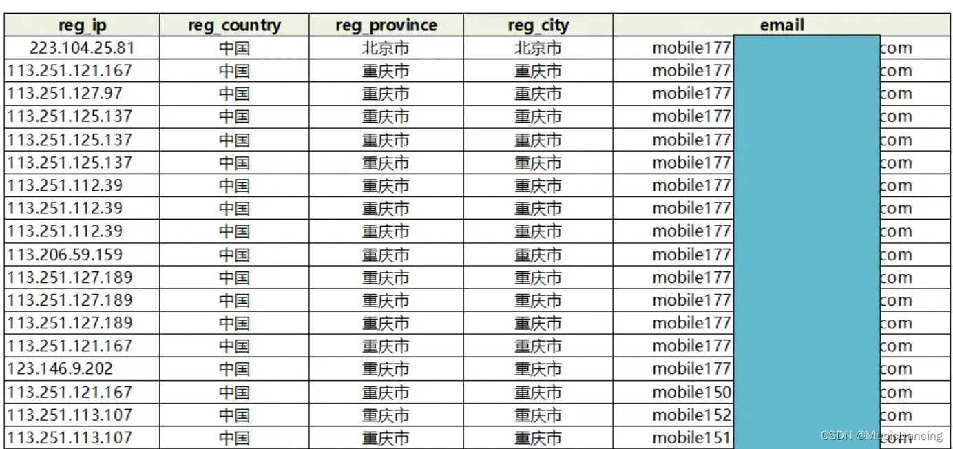 FK中的一些方法