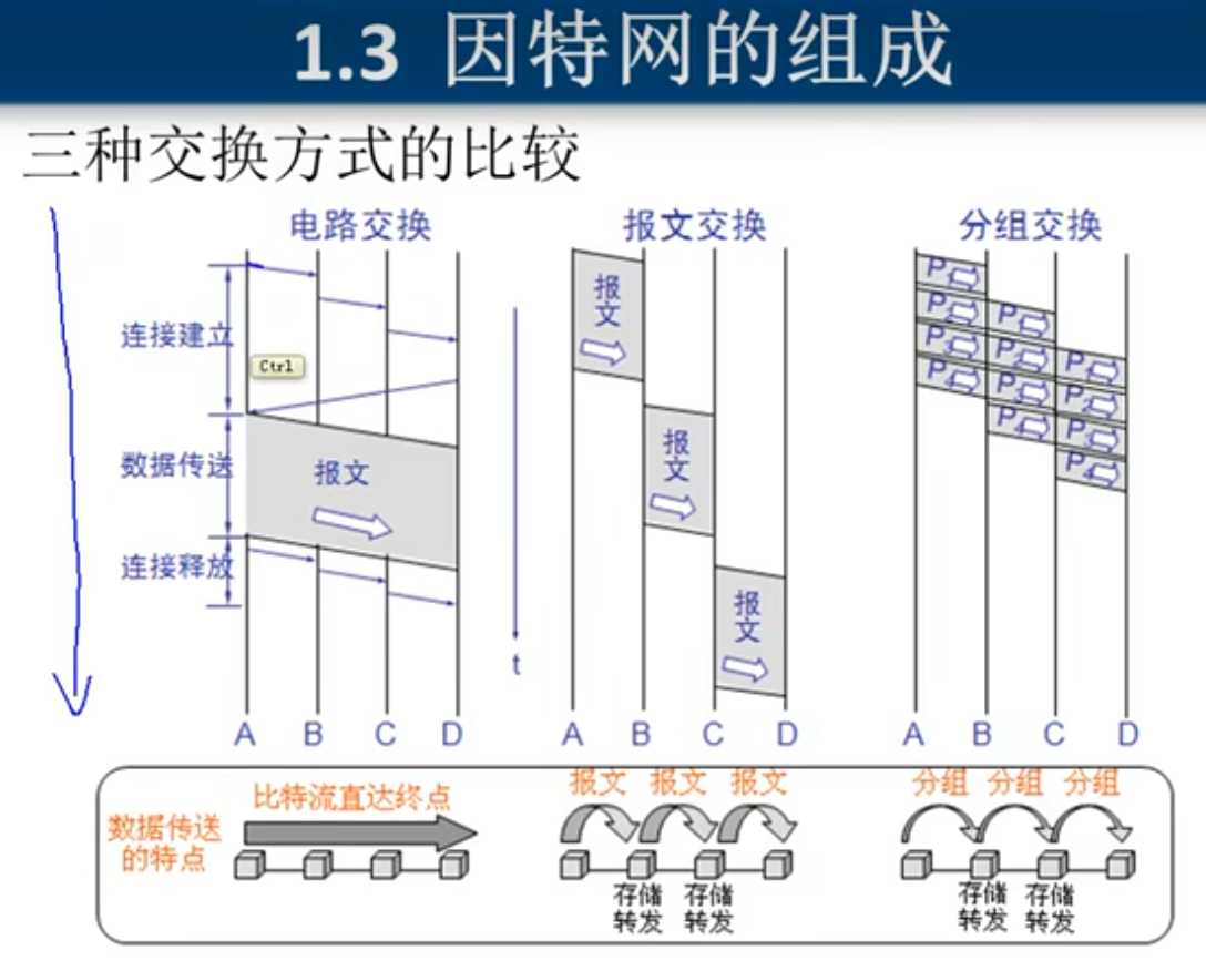 <span style='color:red;'>计算机</span><span style='color:red;'>网络</span><span style='color:red;'>笔记</span>-<span style='color:red;'>韩</span><span style='color:red;'>立</span><span style='color:red;'>刚</span>-<span style='color:red;'>第一</span><span style='color:red;'>章</span>-概述