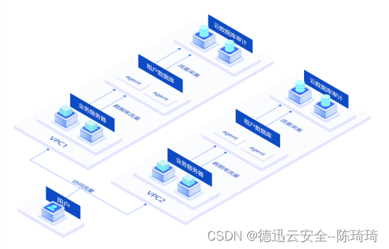 数据安全之认识数据库审计系统