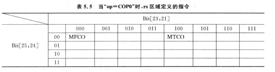 超标量处理器设计：精简指令集MIPS指令介绍