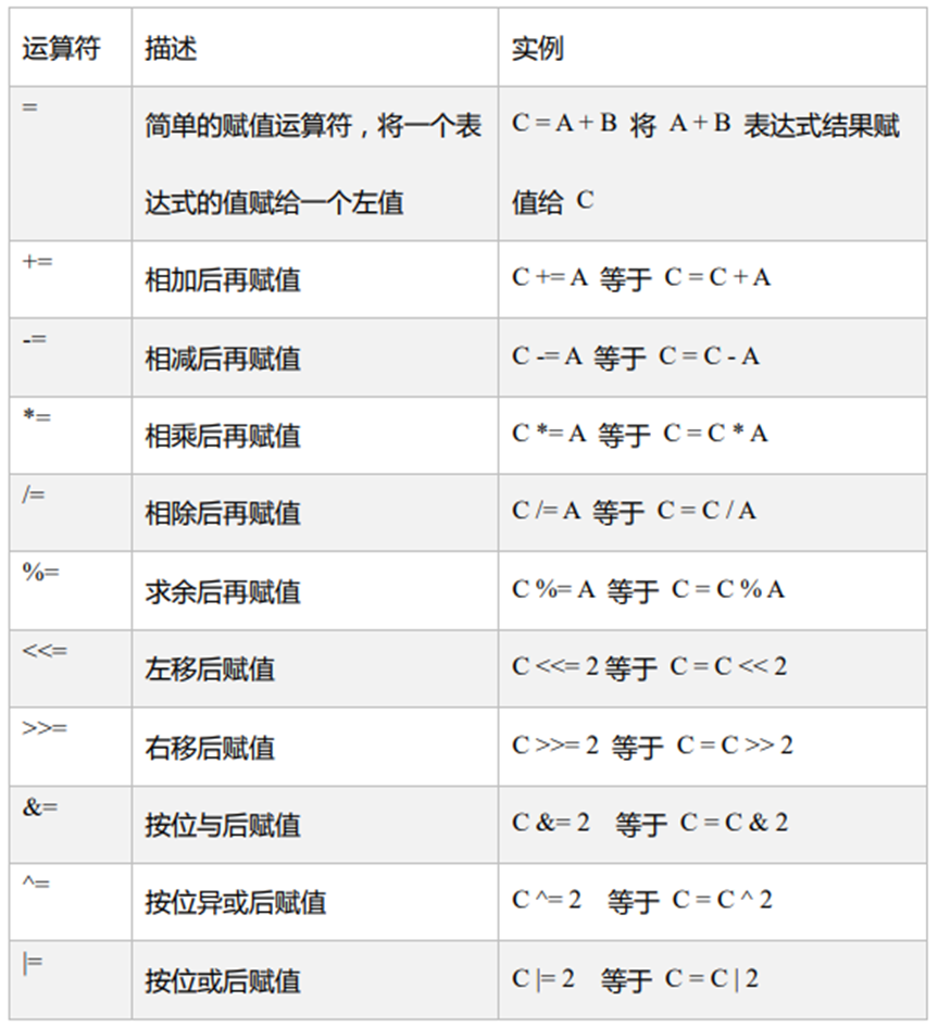 【Scala】——变量数据类型运算符