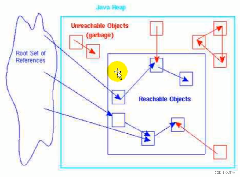请添加图片描述
