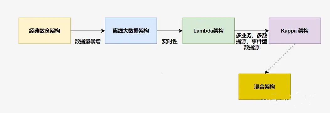 大数据技术3：数据仓库的ETL和分层模型