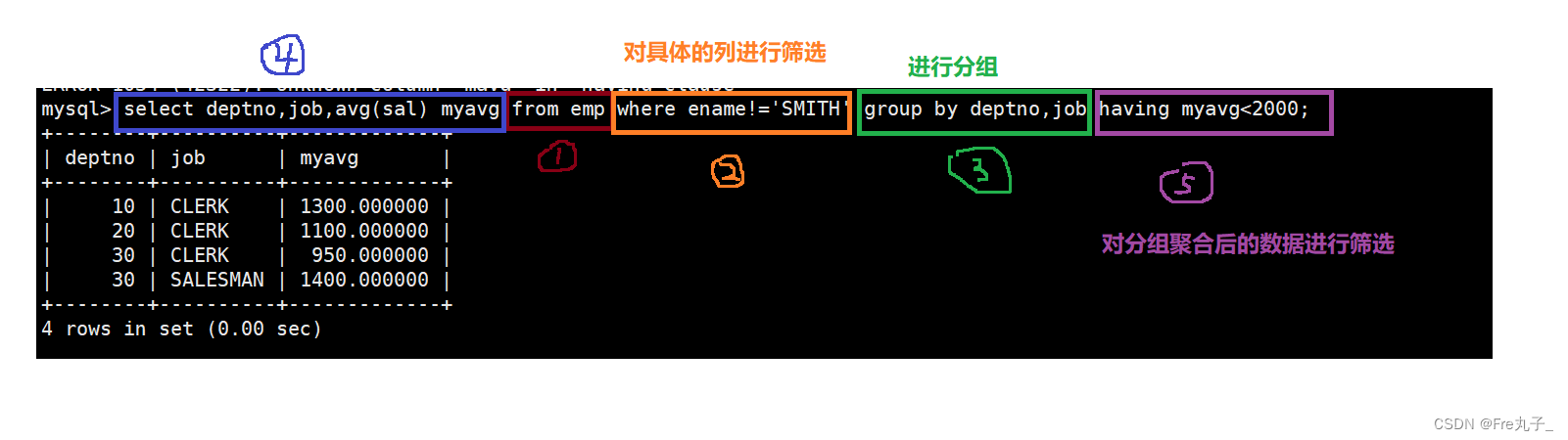 【MySQL】聚合函数和分组（查找）