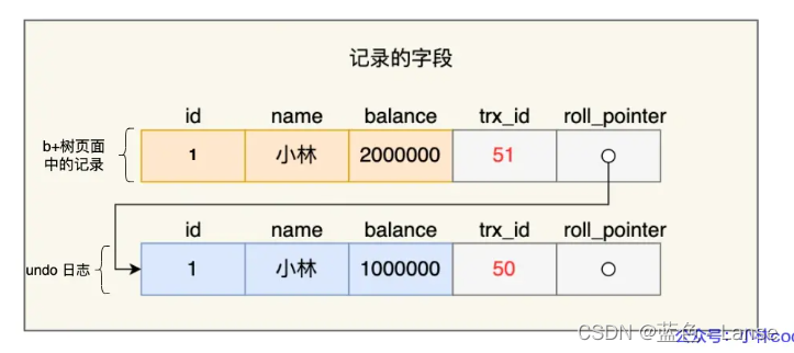 Mysql日志总结