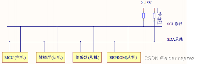 stm32中的i2c协议