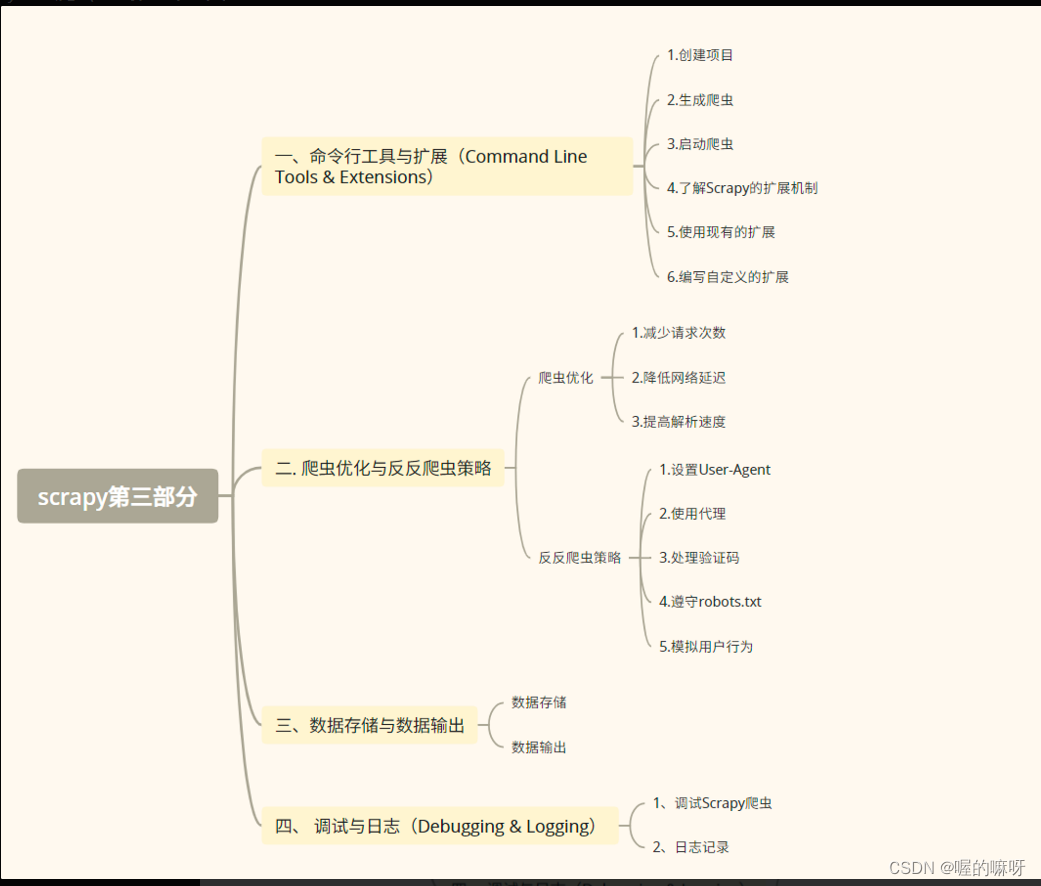 python爬虫学习------scrapy第三部分（第三十一天）