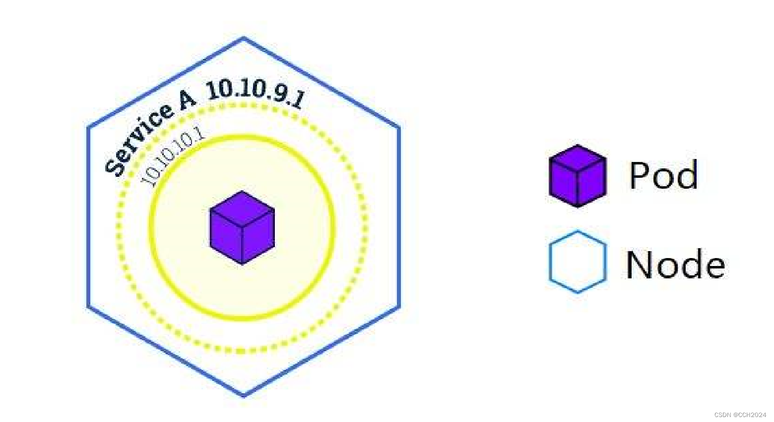 Kubernetes学习笔记13