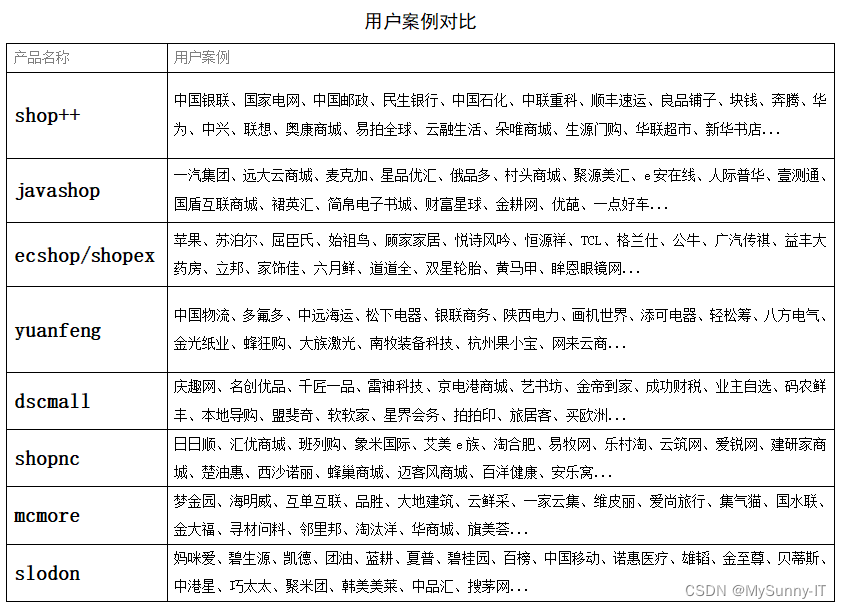 商城系统推荐，如何找到一款可靠的商城系统？