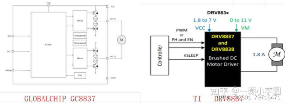 可Pin to Pin兼容DRV8837的国产H桥电机驱动芯片，具大电流，短gnd，短电源保护功能