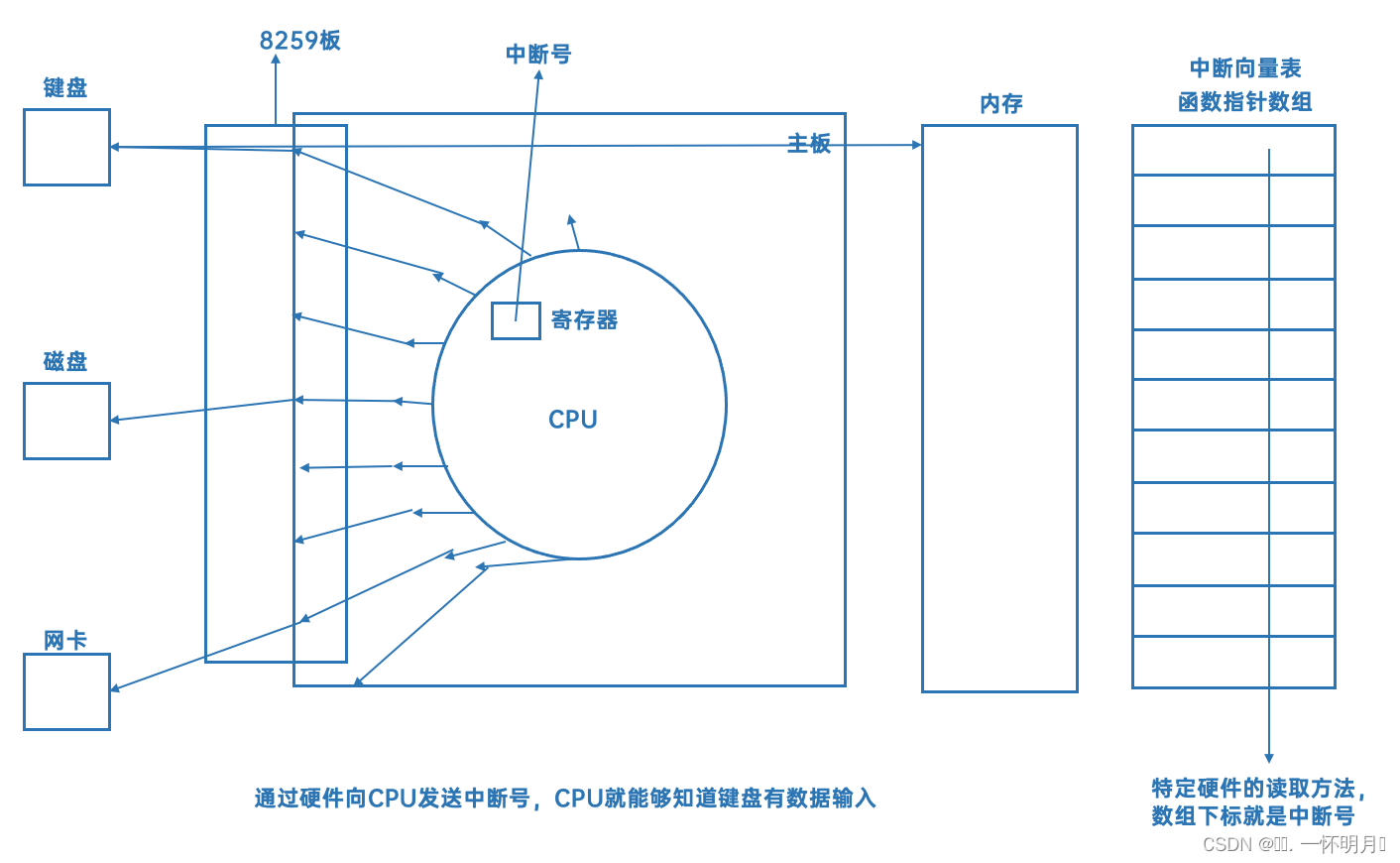 Linux 第三十章