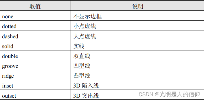 55.0/CSS 的应用(详细版)