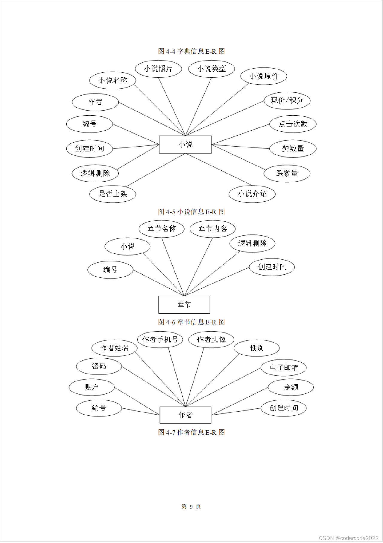 基于web的文学网的设计与实现 Csdn博客