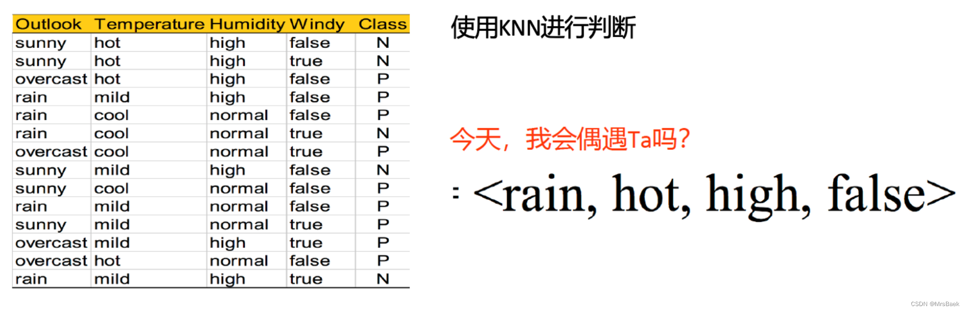 【机器学习】朴素贝叶斯解决实际问题