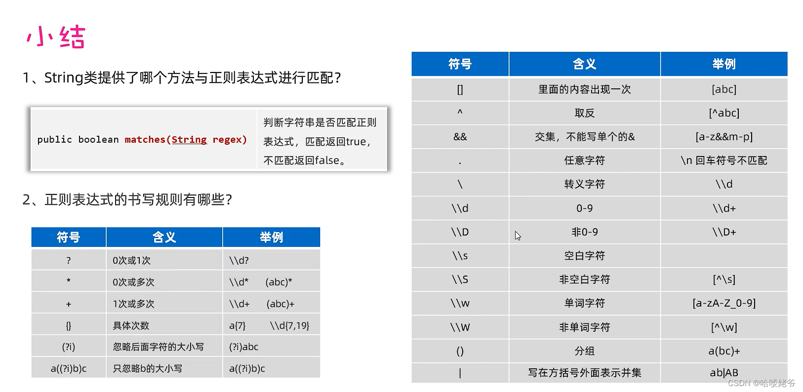 java--正则表达式书写规则