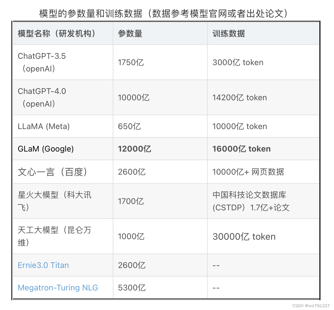 快速理解MoE模型