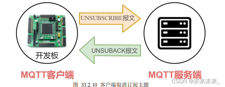  Linux--MQTT（二）通信基本原理