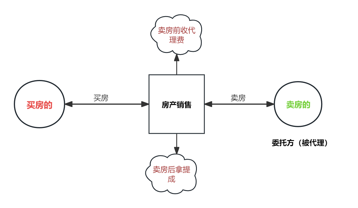 Java动态代理与静态代理